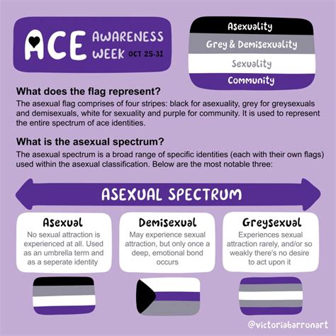 is demisexual on the ace spectrum