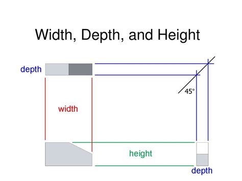 is depth and width the same thing