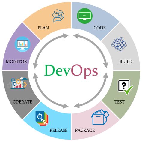 Is Devops A Methodology Or Framework