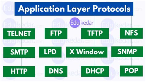 is dhcp an application layer protocol