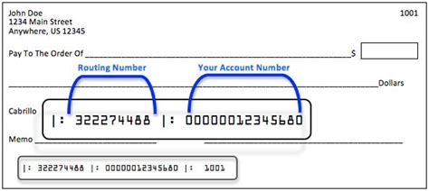 is direct deposit number the same as routing number