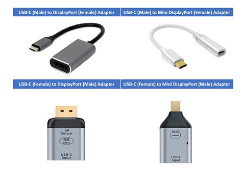 is displayport and usb c the same
