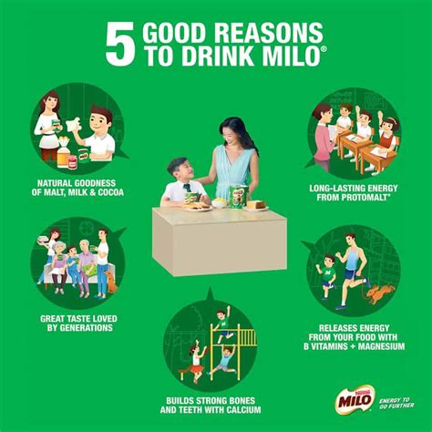 Is Drinking Milo Good For You