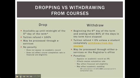 is drop and withdraw the same thing