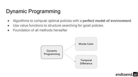 is dynamic programming reinforcement learning