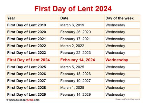 is easter the last day of lent