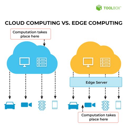 is edge computing and cloud computing same