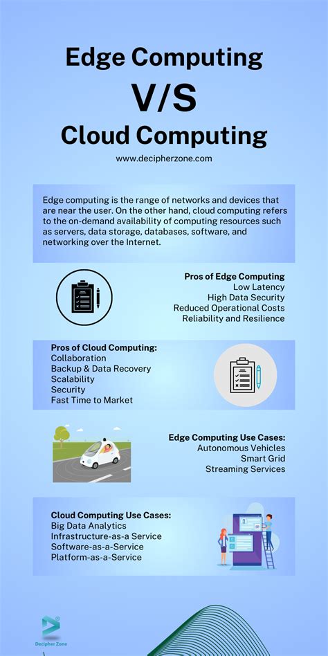 is edge computing the same as cloud computing