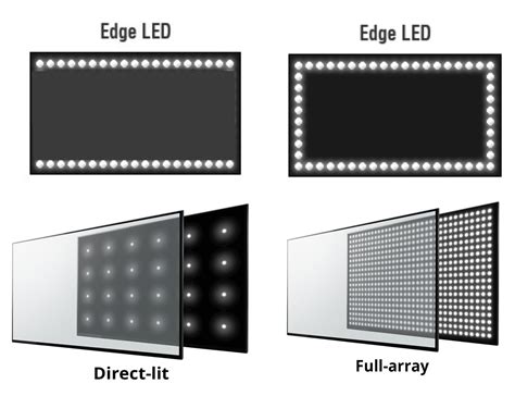 Is Edge Lit Better Than Full Array