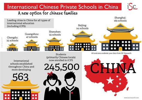 is education in china good