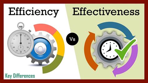 is efficient and effective the same