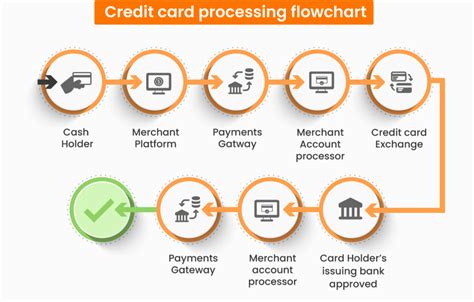 is eft the same as ach or wire transfer