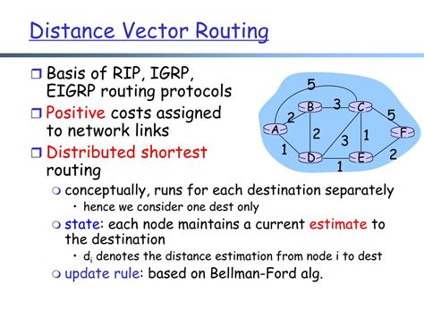 Is Eigrp A Link State Or A Distance Vector Routing Protocol