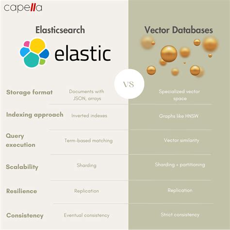 Is Elasticsearch A Db