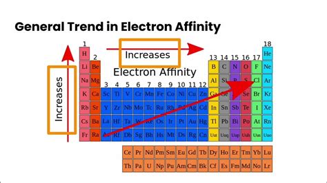 Is Electron Affinity Electronegativity