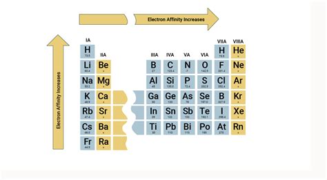Is Electron Affinity Negative