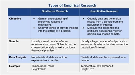 is empirical data qualitative or quantitative