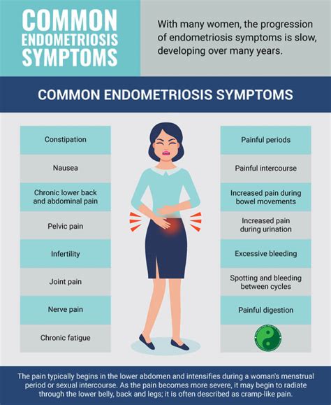 is endometriosis pain constant