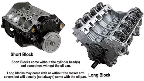 Is Engine Different From Long Block