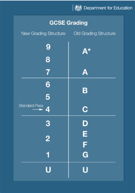 is english worth 2 gcses