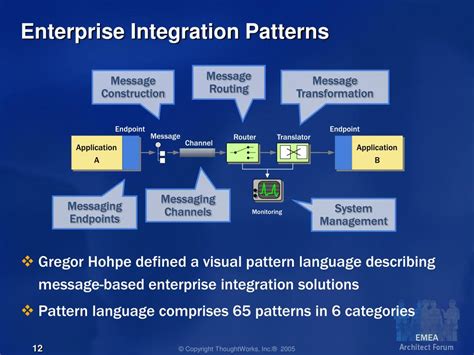 is enterprise integration patterns still relevant