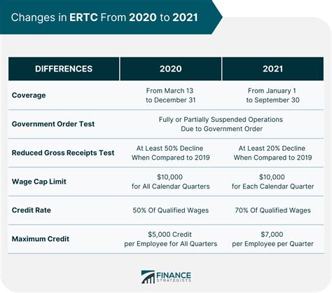 is ertc for full time employees only