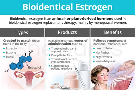 Is Estradiol Patch Bioidentical