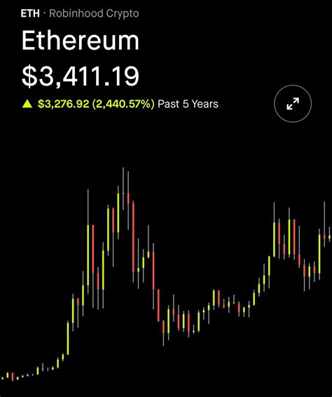 is ethereum going to keep dropping