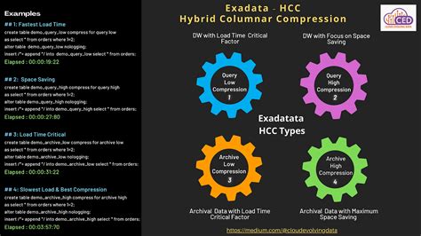 Is Exadata A Columnar Database