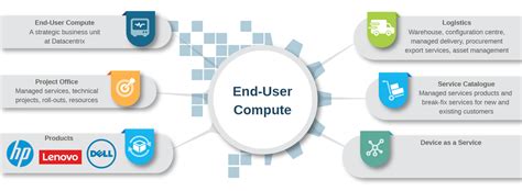 is excel an end user computing tool