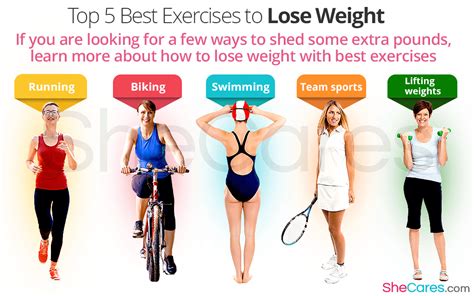 Is Exercise Effective For Weight Loss