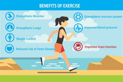 Is Exercise Good For Health