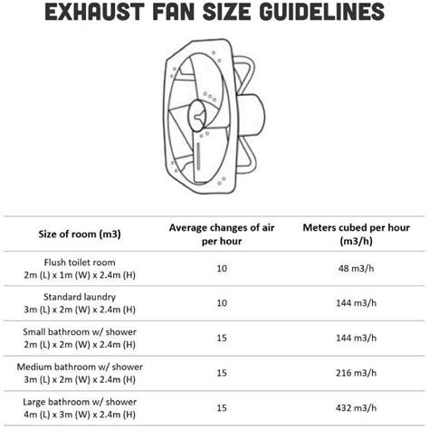 Is Exhaust Fan Required In Bedroom