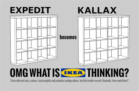 Is Expedit And Kallax The Same