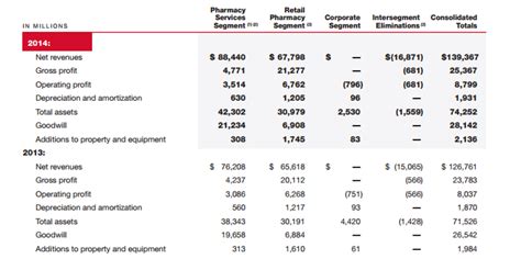 is express scripts cheaper than cvs