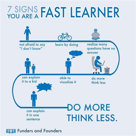 is fast learner a skill