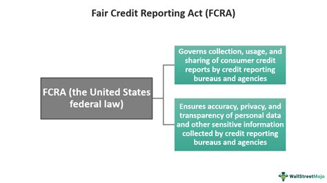 is fcra available for individuals