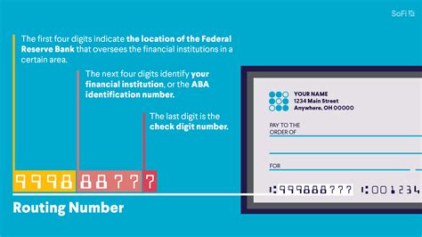 is fedwire aba the same as routing number