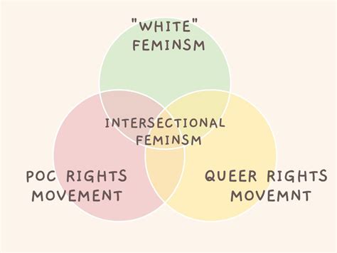 is feminism intersectional