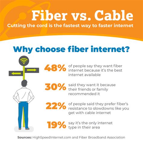 is fiber optic better than broadband