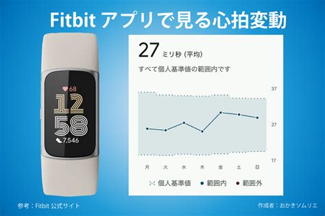 Is Fitbit Hrv Reliable