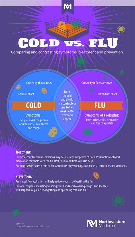 is flu and a cold the same thing