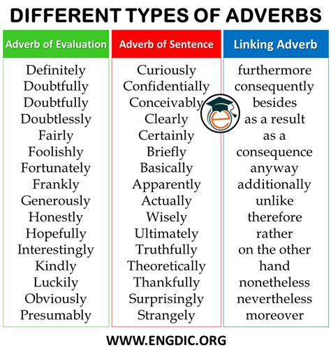 is fortunately an adverb