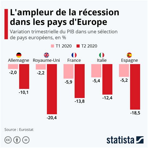 is france in recession 2023