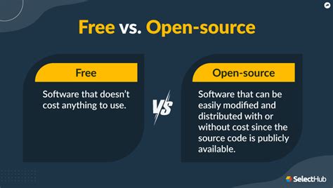 Is Free Software The Same As Open Source Software
