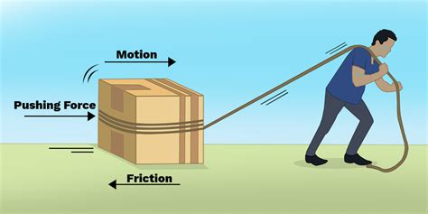 Is Friction A Pulling Force