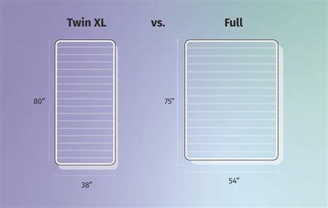 Is Full Sheets Same As Twin