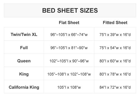 Is Full Size Sheets The Same As Queen