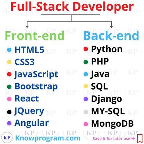 is full stack developer and front end developer same