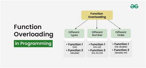is function overloading and constructor overloading same